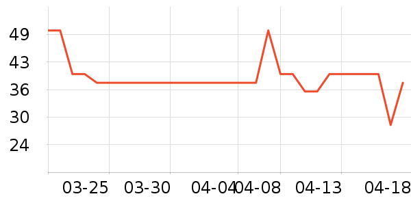 ��ֻ���󶹸�/�߲˸���ʷ�۸�