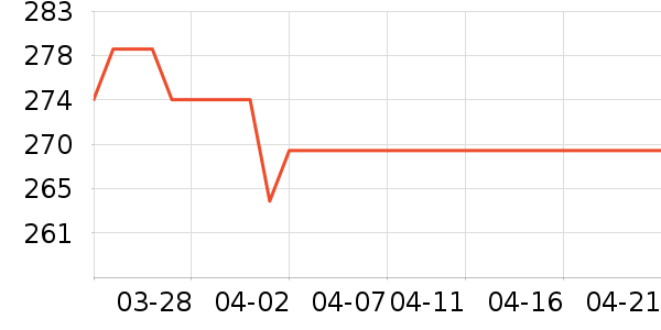 ��Ϊ����ͷ��ʷ�۸�