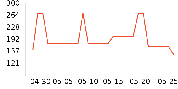 POLO���а���ʷ�۸�