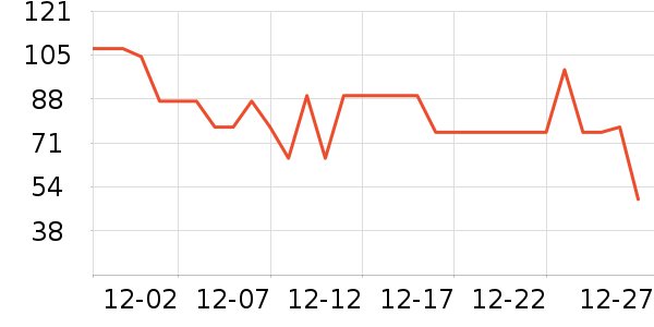 ����������ʷ�۸�