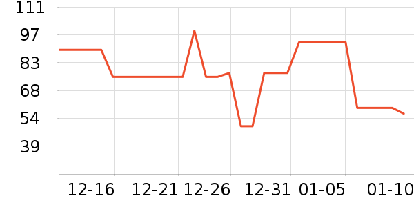 ����������ʷ�۸�