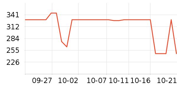 LOVO��Ʒ���� ��ʷ�۸�