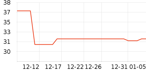 СN��������ʷ�۸�