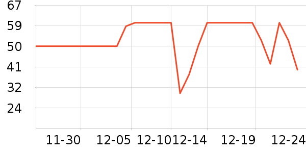 ��������/����ʷ�۸�