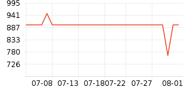 ����ϴ�»���ʷ�۸�