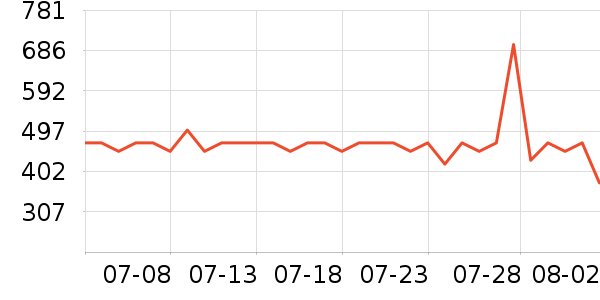 ���յ�����ʷ�۸�