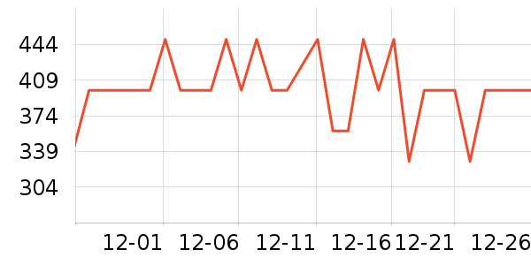 ���յ�����ʷ�۸�