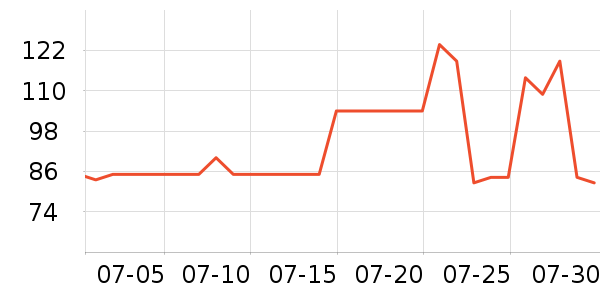 ������è��ʳ��ʷ�۸�