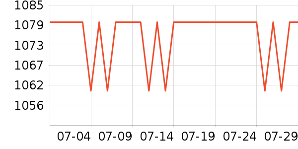 �������Ѿ���ʷ�۸�