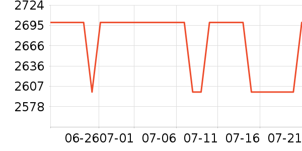 �׼����̻���ʷ�۸�