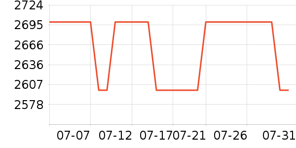 �׼����̻���ʷ�۸�