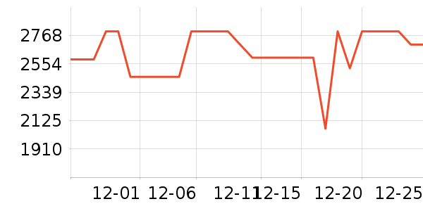 �׼����̻���ʷ�۸�