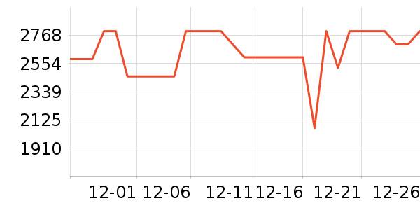 �׼����̻���ʷ�۸�