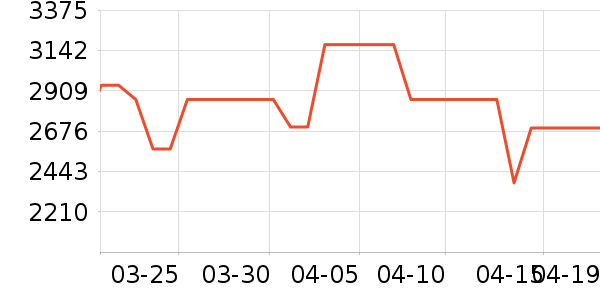 �׼����̻���ʷ�۸�