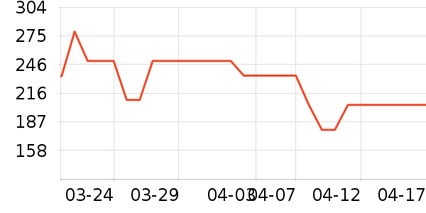 ���ջ����װ��ʷ�۸�