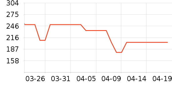 ���ջ����װ��ʷ�۸�