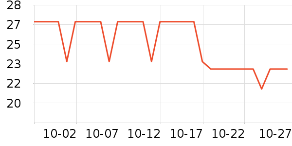 ��ת������������ʷ�۸�