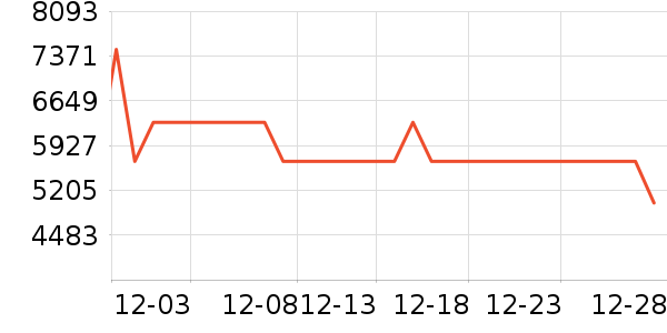 ����������ʷ�۸�