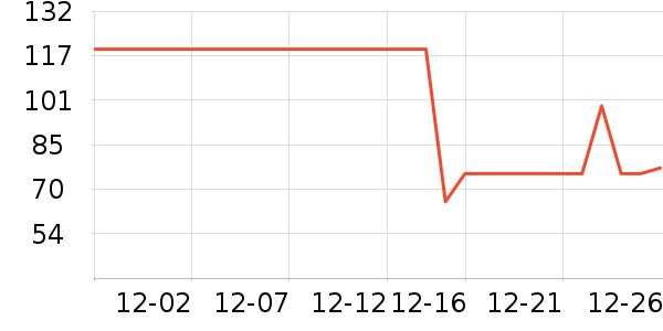 ����������ʷ�۸�