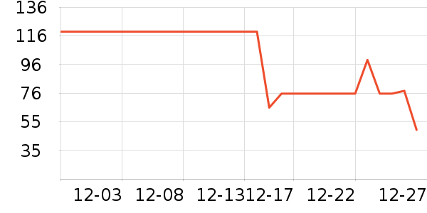 ����������ʷ�۸�