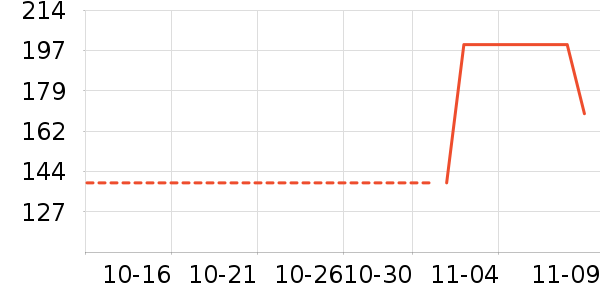 �����������/�˰���ʷ�۸�