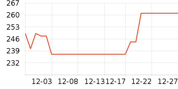 �����ֻ������/��������ʷ�۸�