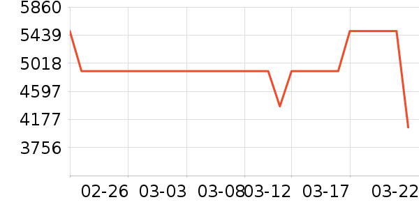 OPPO�ֻ���ʷ�۸�