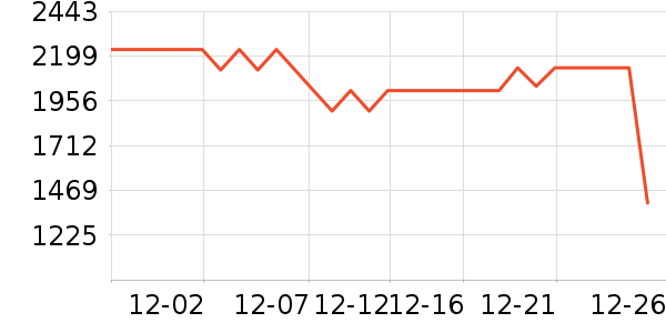 ������������ʷ�۸�