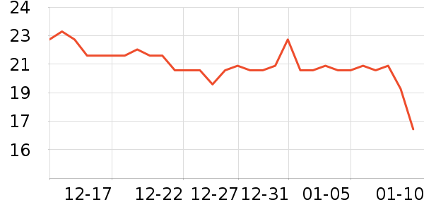 ȸ������/������ʷ�۸�