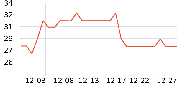 ��֮Դ������ζ��ʷ�۸�