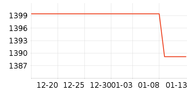 ��������ƹ������Ʒ��ʷ�۸�