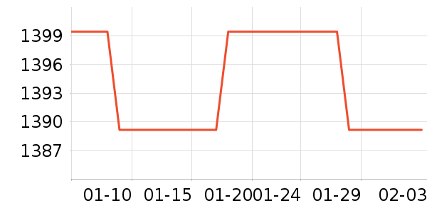 ��������ƹ������Ʒ��ʷ�۸�