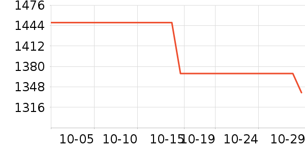 AMD������ʷ�۸�