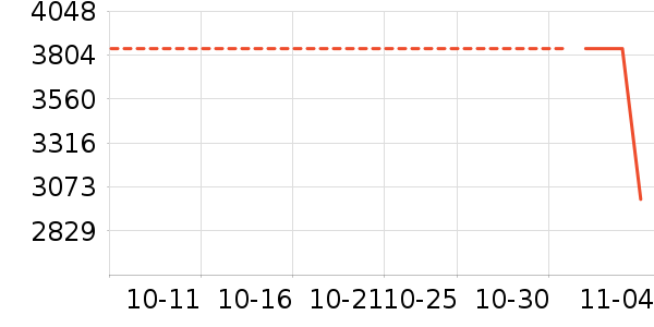 ������ʷ�۸�