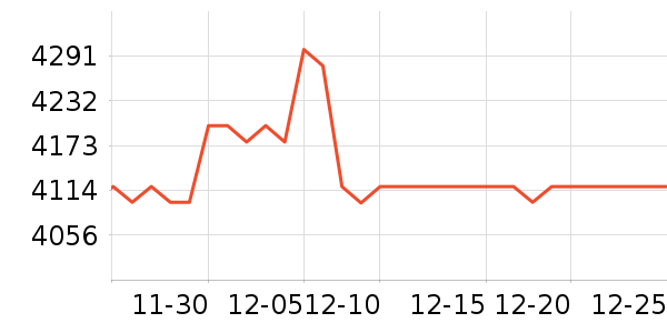 ����ͶӰ����ʷ�۸�