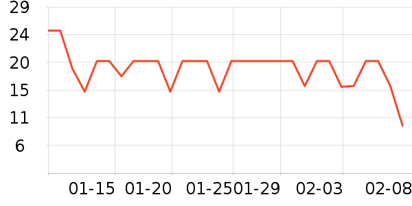 �������߻�����ʷ�۸�