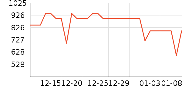 ��ά���̻���ʷ�۸�