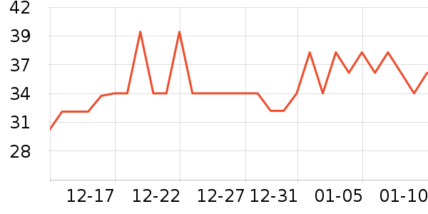 Maxicorn������ʳ��ʷ�۸�