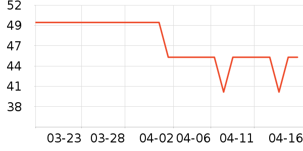 ����������������ʷ�۸�