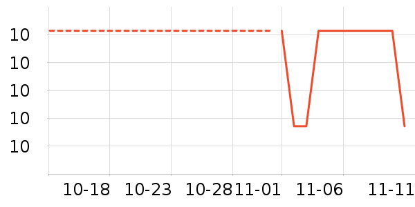 ����������ʷ�۸�