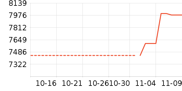 ������ʷ�۸�