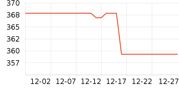 ���ʵµ綯������ʷ�۸�