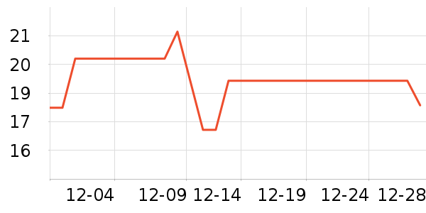 �µ�˫����Ϸ/��ͨ/����/IP�ܱ���ʷ�۸�