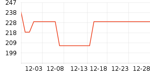 ������ˮ��/��ˮƿ��ʷ�۸�