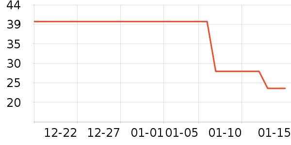 ��������ʷ�۸�