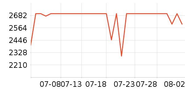 ϲ���Ŵ�����ʷ�۸�