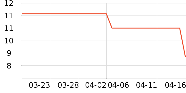 ̹��칫�ľ���ʷ�۸�