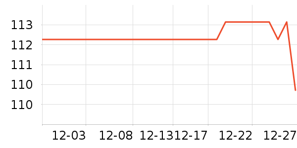 �������������е��ʷ�۸�