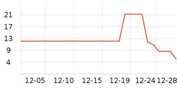 С˵��ʷ�۸�