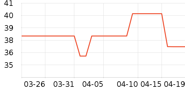 ��ܽ�ɿ�����ʷ�۸�